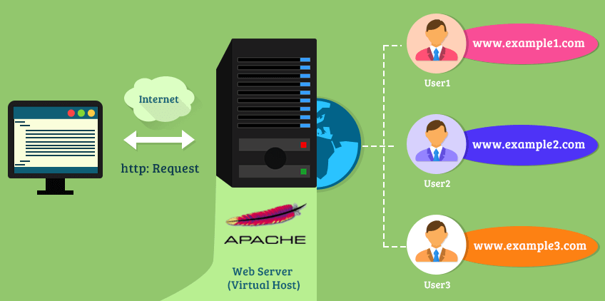 web hosting services compared